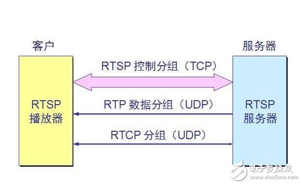 入侵家庭攝像頭案防治方法和原因，這樣你家的攝像頭才安全