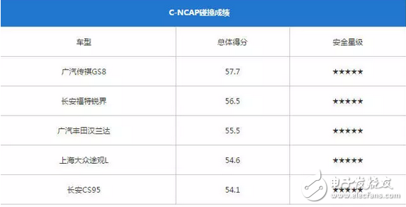 傳祺GS8和長安CS95，到底哪個(gè)更好、哪個(gè)更耐撞？