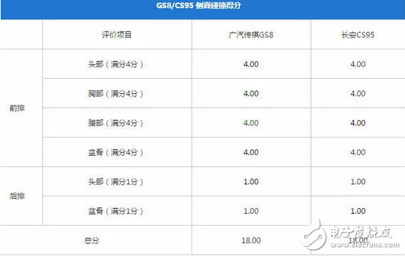 傳祺GS8和長安CS95，到底哪個(gè)更好、哪個(gè)更耐撞？