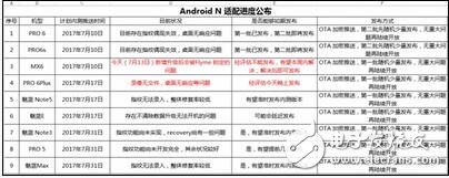 以Android 7.0底層構(gòu)架的系統(tǒng)有哪些？適用于哪些機型？魅族的Flyme頻出bug？