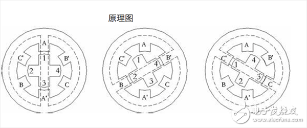 步進電機的原理_步進電機動態(tài)指標(biāo)及術(shù)語