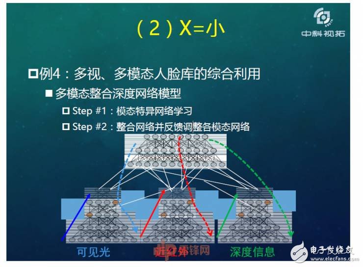 人工智能超越人類？如何用X數(shù)據(jù)驅(qū)動AI成長