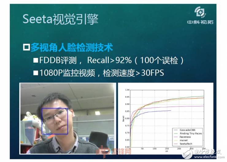 人工智能超越人類？如何用X數(shù)據(jù)驅(qū)動AI成長