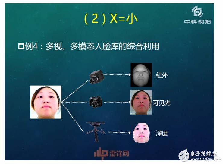 人工智能超越人類？如何用X數(shù)據(jù)驅(qū)動AI成長