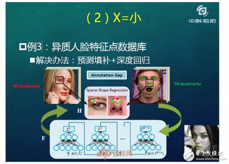 人工智能超越人類？如何用X數(shù)據(jù)驅(qū)動AI成長