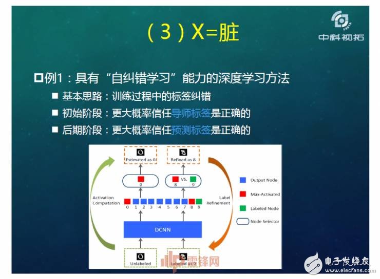 人工智能超越人類？如何用X數(shù)據(jù)驅(qū)動AI成長