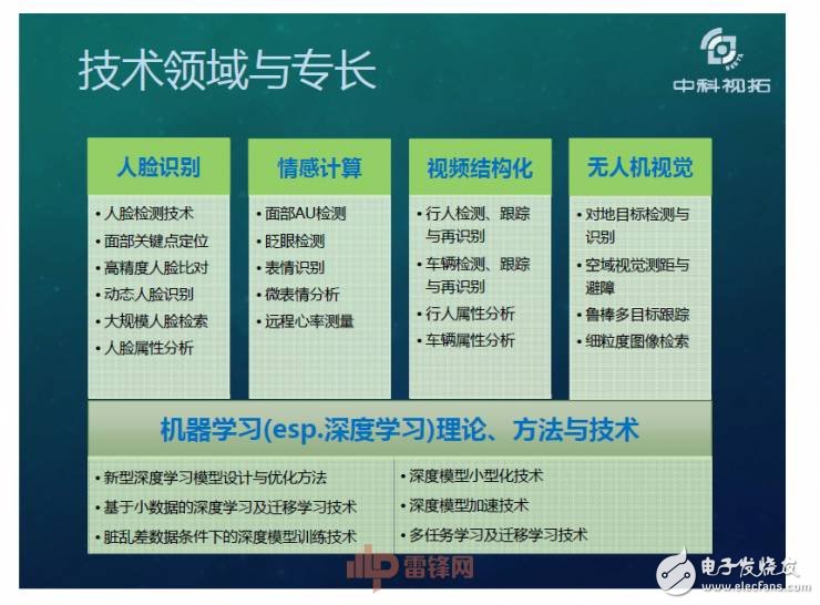 人工智能超越人類？如何用X數(shù)據(jù)驅(qū)動AI成長