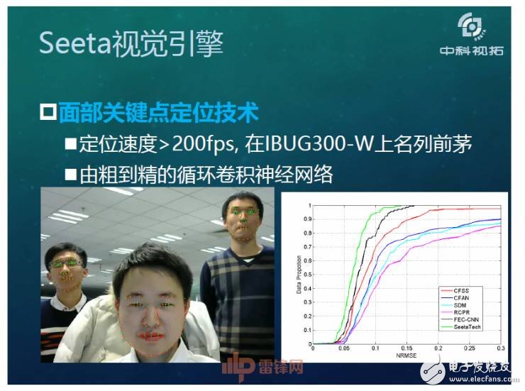 人工智能超越人類？如何用X數(shù)據(jù)驅(qū)動AI成長