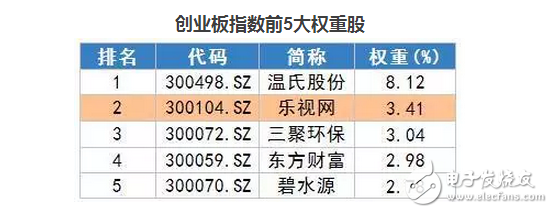 樂(lè)視股東大會(huì)or股東討債大會(huì)？熱議樂(lè)視網(wǎng)估值幾何？