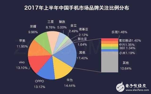 余承東表態(tài)華為Mate10如果搭載6GB運存，速度快過友商12GB,麒麟970+EMUI6.0就是這么橫