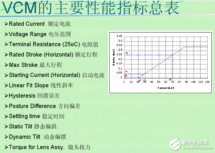 vcm馬達(dá)是什么？VCM馬達(dá)工作原理是什么？VCM馬達(dá)公司都有哪些？