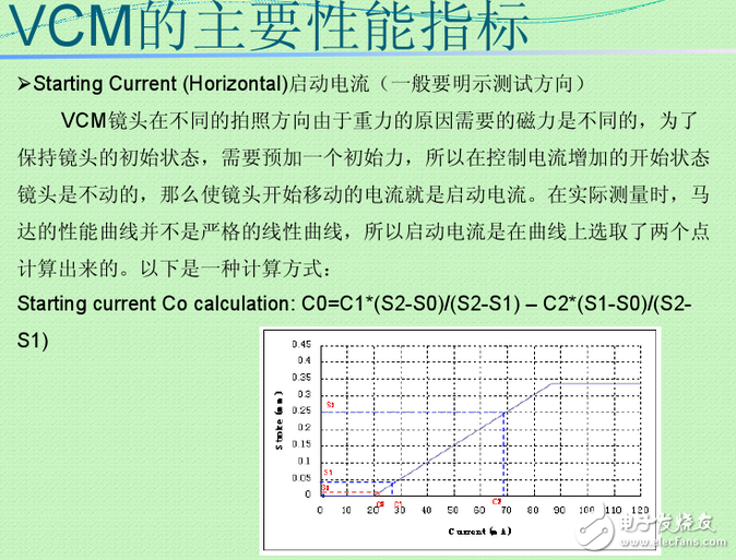 vcm馬達(dá)是什么？VCM馬達(dá)工作原理是什么？VCM馬達(dá)公司都有哪些？