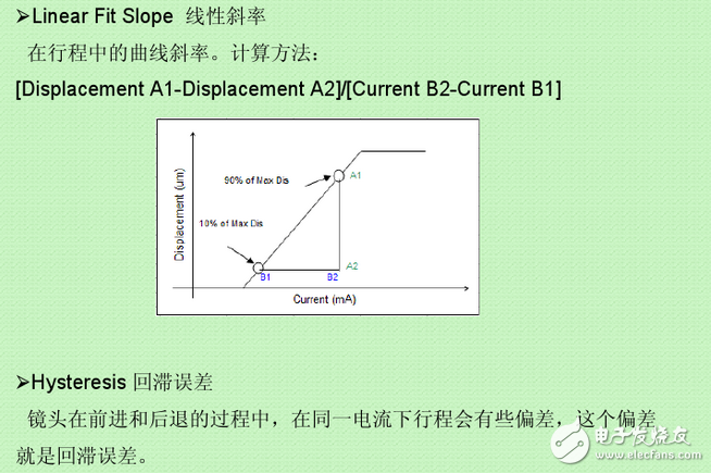 vcm馬達(dá)是什么？VCM馬達(dá)工作原理是什么？VCM馬達(dá)公司都有哪些？