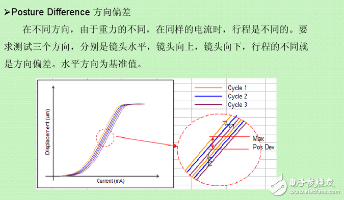 vcm馬達(dá)是什么？VCM馬達(dá)工作原理是什么？VCM馬達(dá)公司都有哪些？