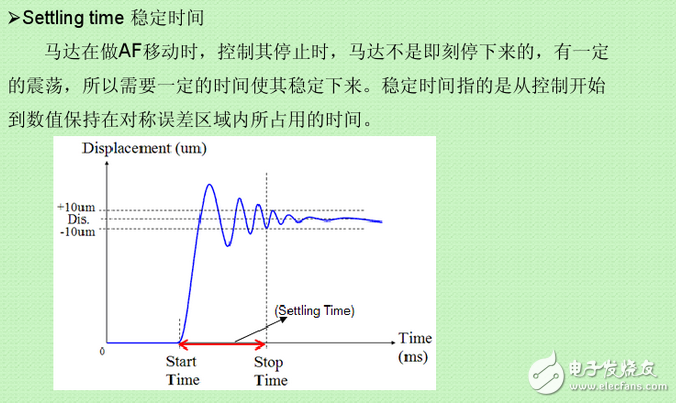 vcm馬達(dá)是什么？VCM馬達(dá)工作原理是什么？VCM馬達(dá)公司都有哪些？