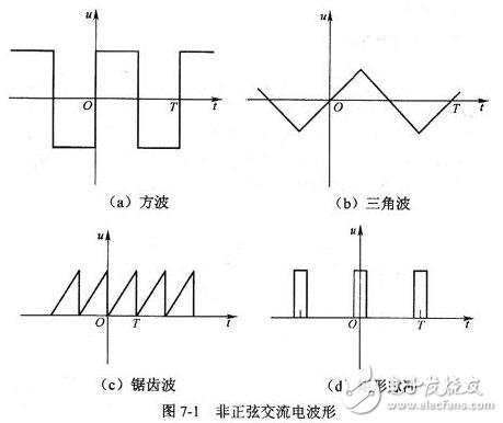 正弦交流電的三要素、電公式、電路應(yīng)用及相關(guān)值數(shù)、頻率全解析