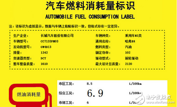 哈弗H4怎么樣？配置、動力、油耗如何？新車將在今年底上市，預(yù)售價7.5萬起