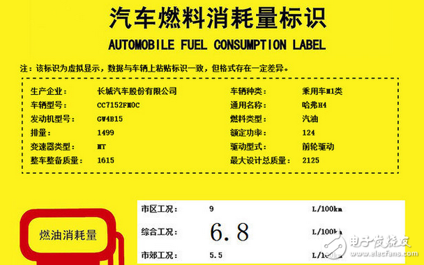 哈弗H4怎么樣？配置、動力、油耗如何？新車將在今年底上市，預(yù)售價7.5萬起