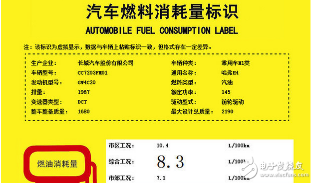 哈弗H4怎么樣？配置、動力、油耗如何？新車將在今年底上市，預(yù)售價7.5萬起