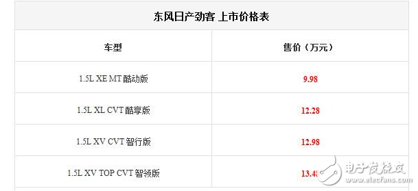 東風(fēng)日產(chǎn)KICKS勁客正式上市,售價(jià)9.98萬(wàn)起,90后年輕一代最期待的SUV終于到來(lái)了！