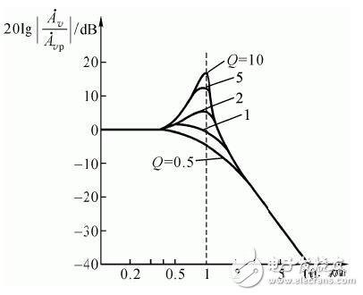 有源低通濾波器技術(shù)指導(dǎo)_有源低通濾波器電路設(shè)計_有源低通濾波器的運放