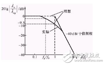 有源低通濾波器技術(shù)指導(dǎo)_有源低通濾波器電路設(shè)計_有源低通濾波器的運放