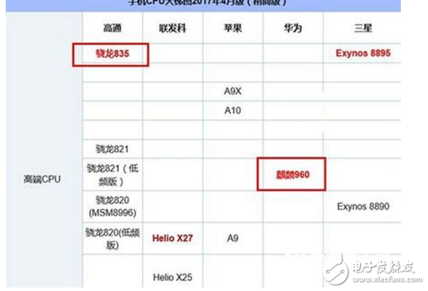 小米6和榮耀9對比評測：小米6和華為榮耀9誰才是真正的高顏值、高配置、高性能？