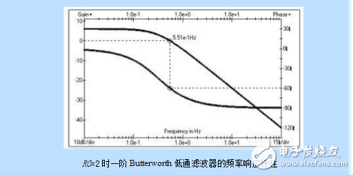 最簡單的濾波電路圖大全（八款最簡單的濾波電路設(shè)計原理圖詳解）