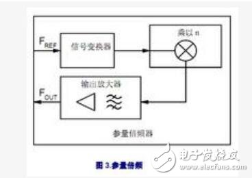 鎖相環(huán)實(shí)現(xiàn)倍頻的原理是什么？鎖相環(huán)的組成及倍頻的三種方法解析