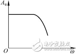 最簡單的濾波電路圖大全（八款最簡單的濾波電路設(shè)計原理圖詳解）