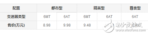 哈弗M6超值上市，SUV才8.98萬(wàn)起價(jià)格的調(diào)整你注意到了嗎？