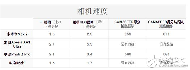 小米Max2怎么樣？大屏手機(jī)的佼佼者，小米max2深度評(píng)測(cè)：電池續(xù)航能力無(wú)人能及