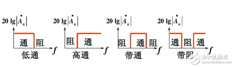 濾波器的分類_濾波器按通帶類型分類