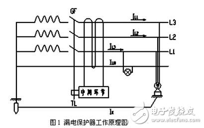 漏電保護(hù)器接線圖原理，漏電保護(hù)器接線方法，三相漏電斷路器接線方法詳解