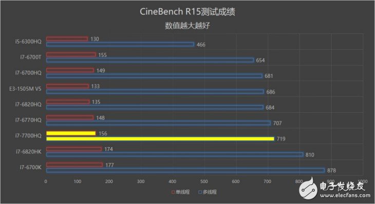 18.6毫米的GTX1070筆記本？機械師PX5游戲本評測：得益于Max-Q設(shè)計