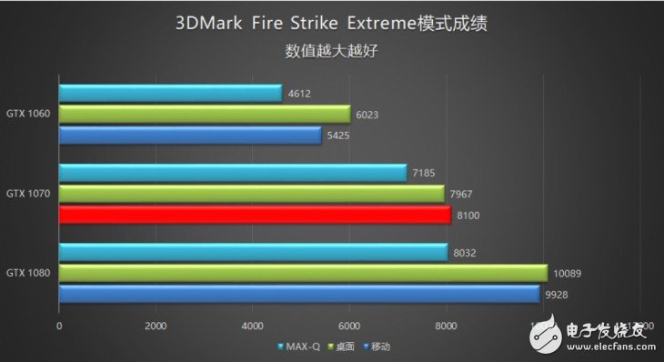 18.6毫米的GTX1070筆記本？機械師PX5游戲本評測：得益于Max-Q設(shè)計