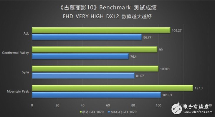 18.6毫米的GTX1070筆記本？機械師PX5游戲本評測：得益于Max-Q設(shè)計