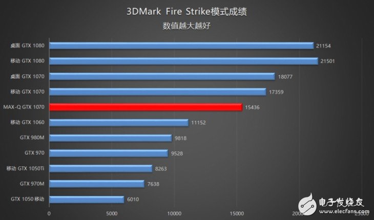 18.6毫米的GTX1070筆記本？機械師PX5游戲本評測：得益于Max-Q設(shè)計