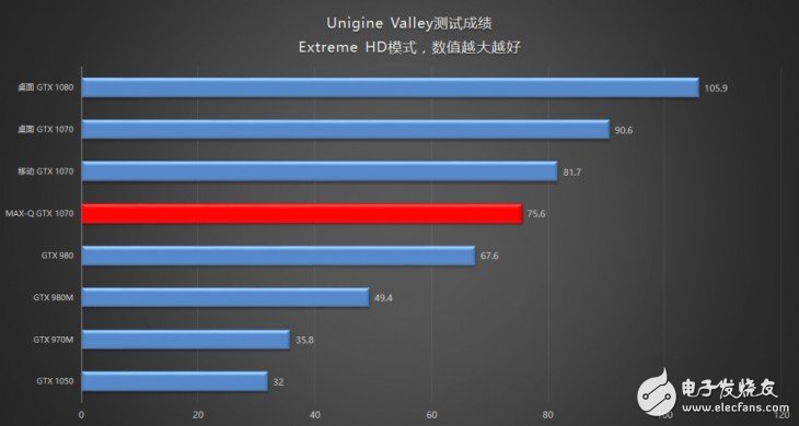 18.6毫米的GTX1070筆記本？機械師PX5游戲本評測：得益于Max-Q設(shè)計