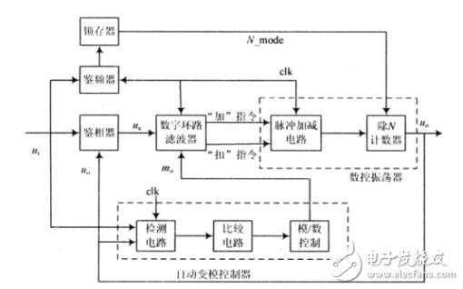 鎖相環(huán)的作用是什么_鎖相環(huán)的主要作用_什么是鎖相環(huán)