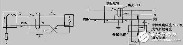 如何做接地_如何做接零_接地和接零有什么區(qū)別