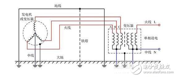 如何做接地_如何做接零_接地和接零有什么區(qū)別