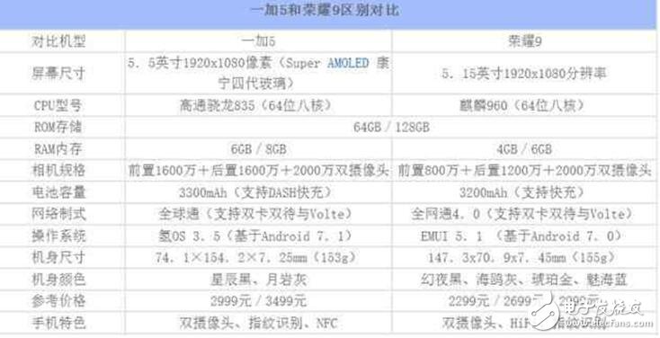 一加5、榮耀9對比評測：一加5與華為榮耀9在外觀、參數(shù)、體驗上對比分析，買誰？