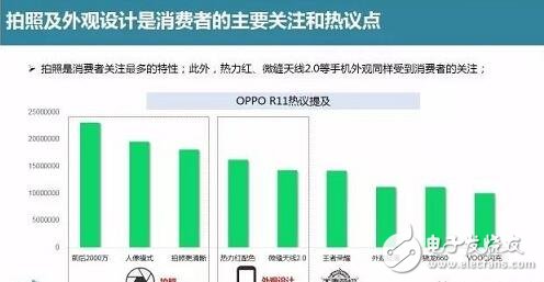 oppor11開賣兩周銷量即突破百萬,是什么造就OPPOR11如此驚人的暢銷奇跡?oppor11必會(huì)成為2017爆款手機(jī)