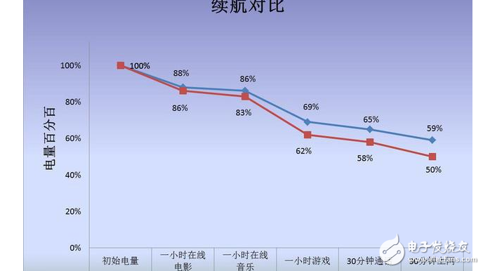 一加5與榮耀9有什么區(qū)別?一加5與榮耀9在外觀/配置/拍照/續(xù)航方面深度對比評測