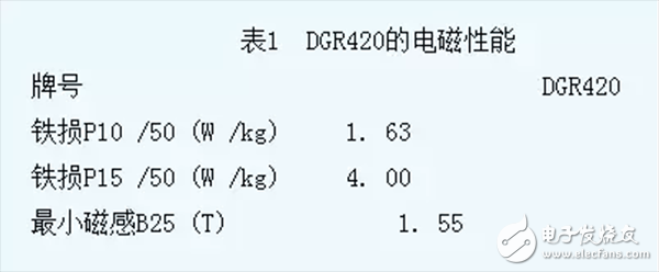  如何選擇高效電機硅鋼片_高效電機硅鋼片的選取