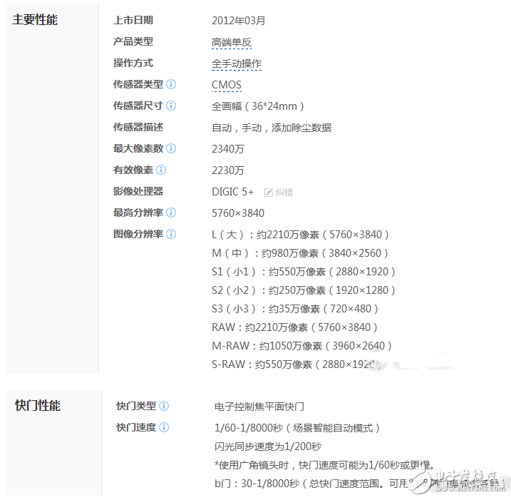 佳能6D2和5D3有什么差別？售價差不多我應該買誰好？