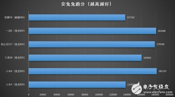 這款手機芯片連筆記本都能用：驍龍835到底有多強？