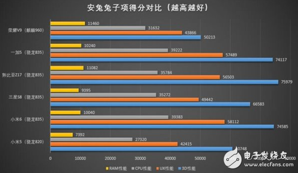 這款手機芯片連筆記本都能用：驍龍835到底有多強？