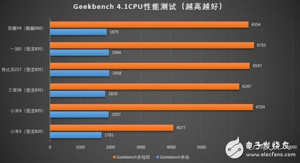 這款手機芯片連筆記本都能用：驍龍835到底有多強？